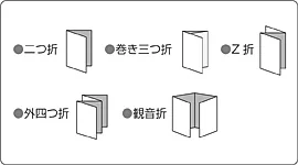 二つ折り・巻き三つ折り・Z折り・外四つ折り・観音折りの図